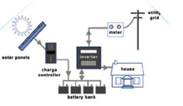 Hybrid solar system diagram