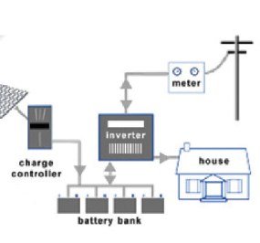 Off-grid solar power plant diagram
