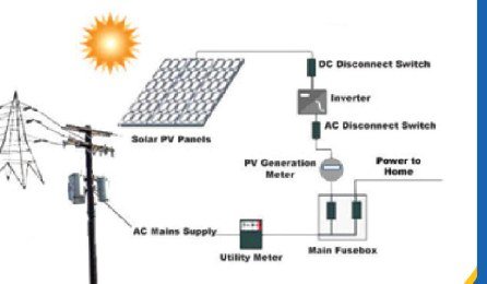 On-grid solar power plant diagram